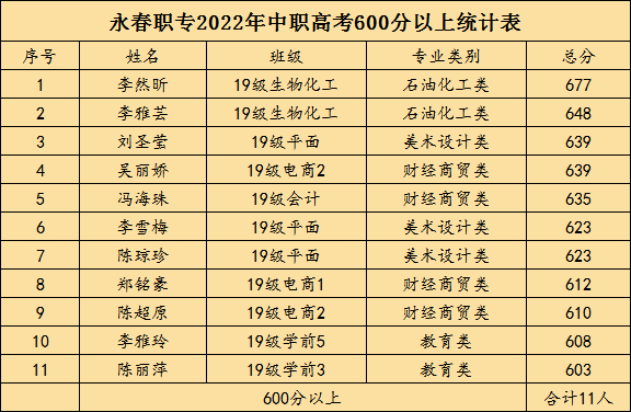 2017高考分數(shù)預(yù)測線_復(fù)試分數(shù)線是初試線嗎_寧波大學分數(shù)線