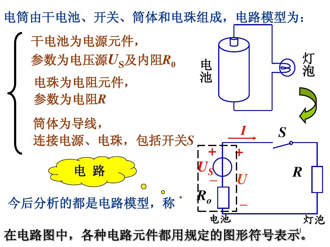 電阻的測量方法初中知識_靜電線電阻怎么測量_測量小燈泡的電阻圖