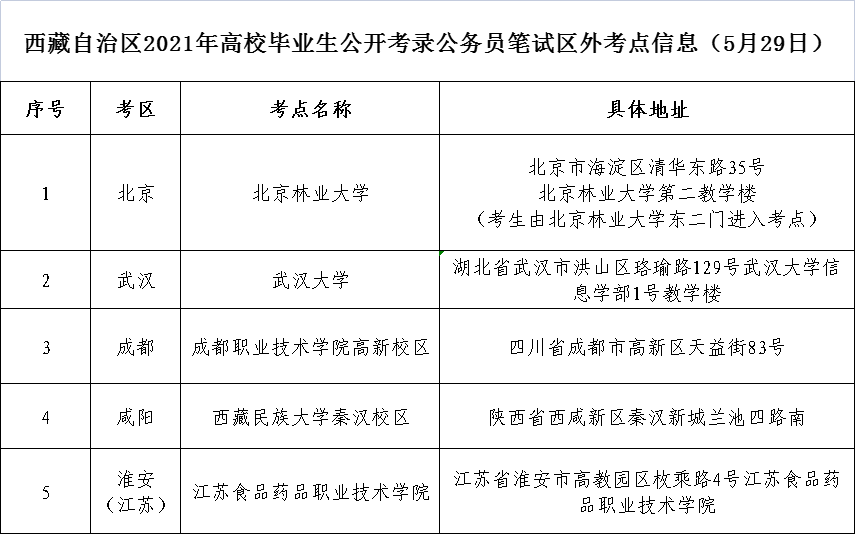 寧波大學分數線_廣東高考分數批次線_2018浙江單考單招分數分段線