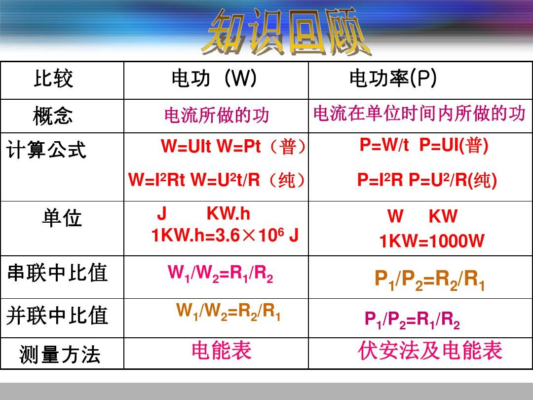 電路消耗的總功率公式_電功率與什么有關電路圖_家庭電器的總功率對家庭電路的影響