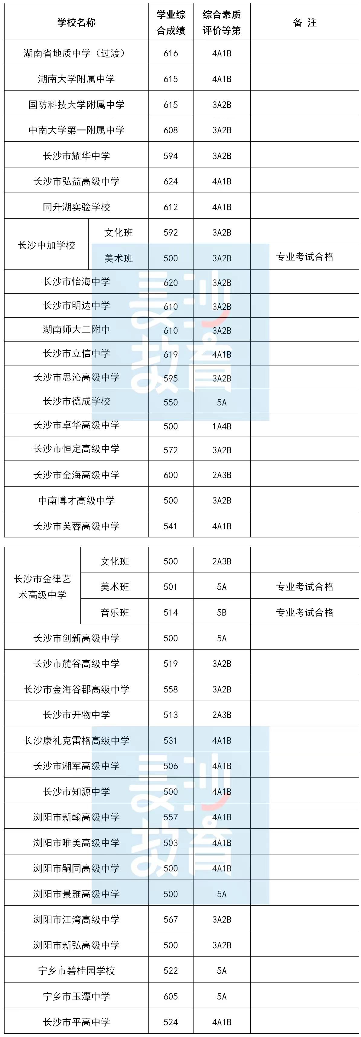 湖北高考二本分數錄取_2023湖北大學錄取分數線_2013年中南財經大學在湖北錄取分數線