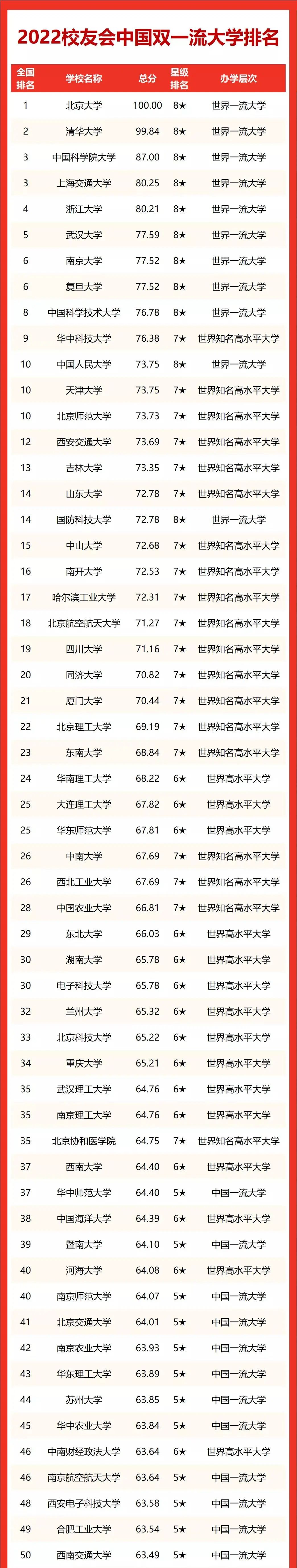 中國最好大學公布_中國海洋大學金融專碩好考嗎_中國什么大學環境好