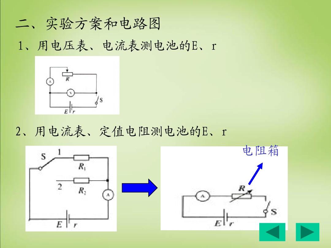 測量小燈泡的電阻 和 測量小燈泡的電功率_電阻的測量ppt_電阻應變計測量