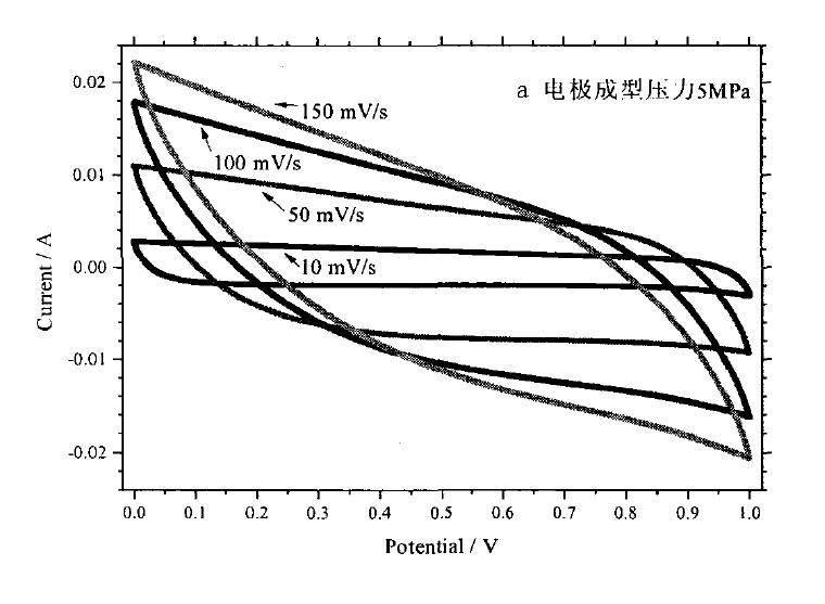 互換性與技術測量實驗：實驗指導書與實驗報告_電阻的測量實驗步驟_非線性電阻的測量實驗報告
