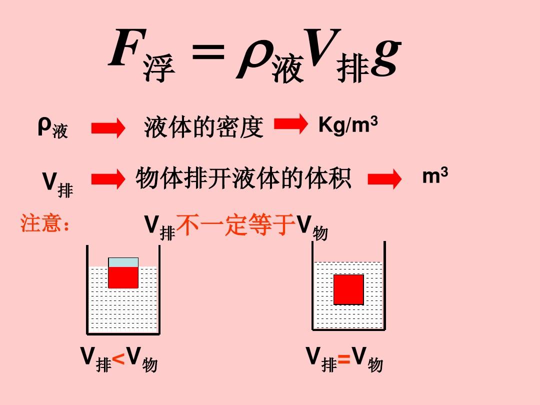 流體壓強與流速的關系說課稿_流體壓強與流速的關系_流體壓強與流速的關系原理