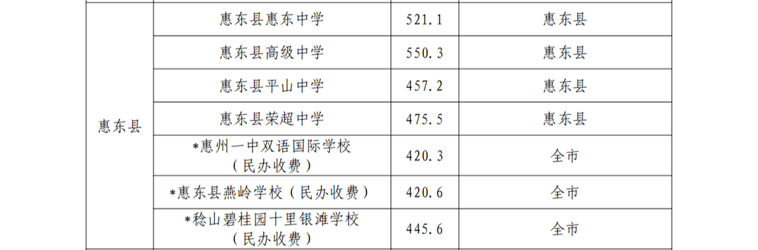 2021年廣東理工成人高考分數_廣東理工職業學院分數_2023廣東理工學院錄取分數線