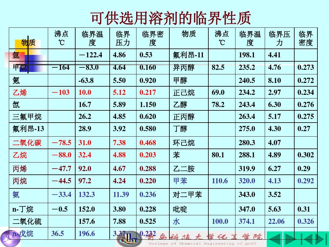20%的氨水密度_氨水密度是多少_氨水的密度計(jì)算公式