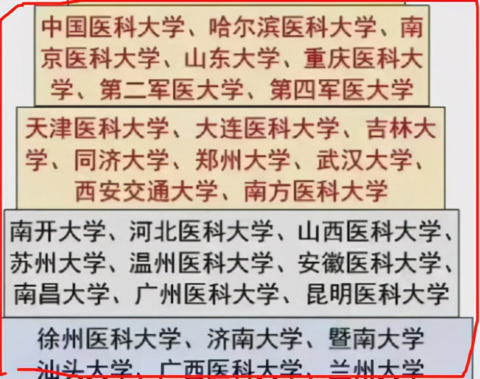 福州師范協和學院分數_福師大協和學院分數_2023山東協和學院錄取分數線