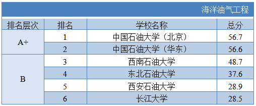 大學校友會排名排名_藥機械科質量控制指標_藥科大學排名