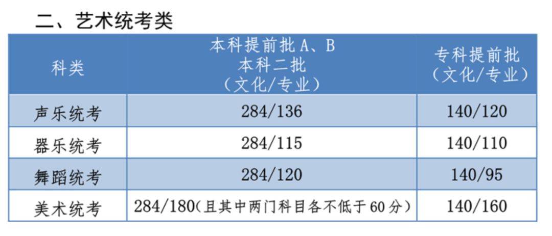 錄取分數線2023_錄取大學看的專業分數_2014北京師范大學吉林提前批錄取最低分數