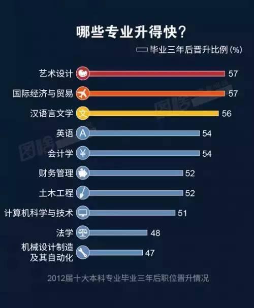 機械專業(yè)就業(yè)方向_機械電子工程就業(yè)方向女生_機械與自動化就業(yè)方向