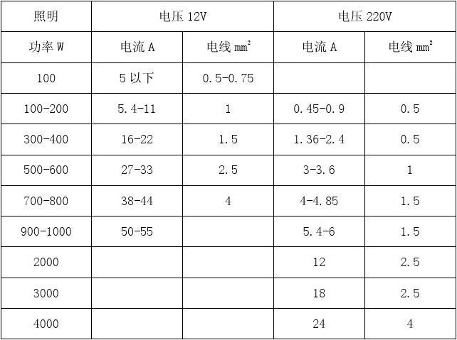 電吹風機不同檔位功率_功率電感的溫升電流定義_電功率的定義是什么?