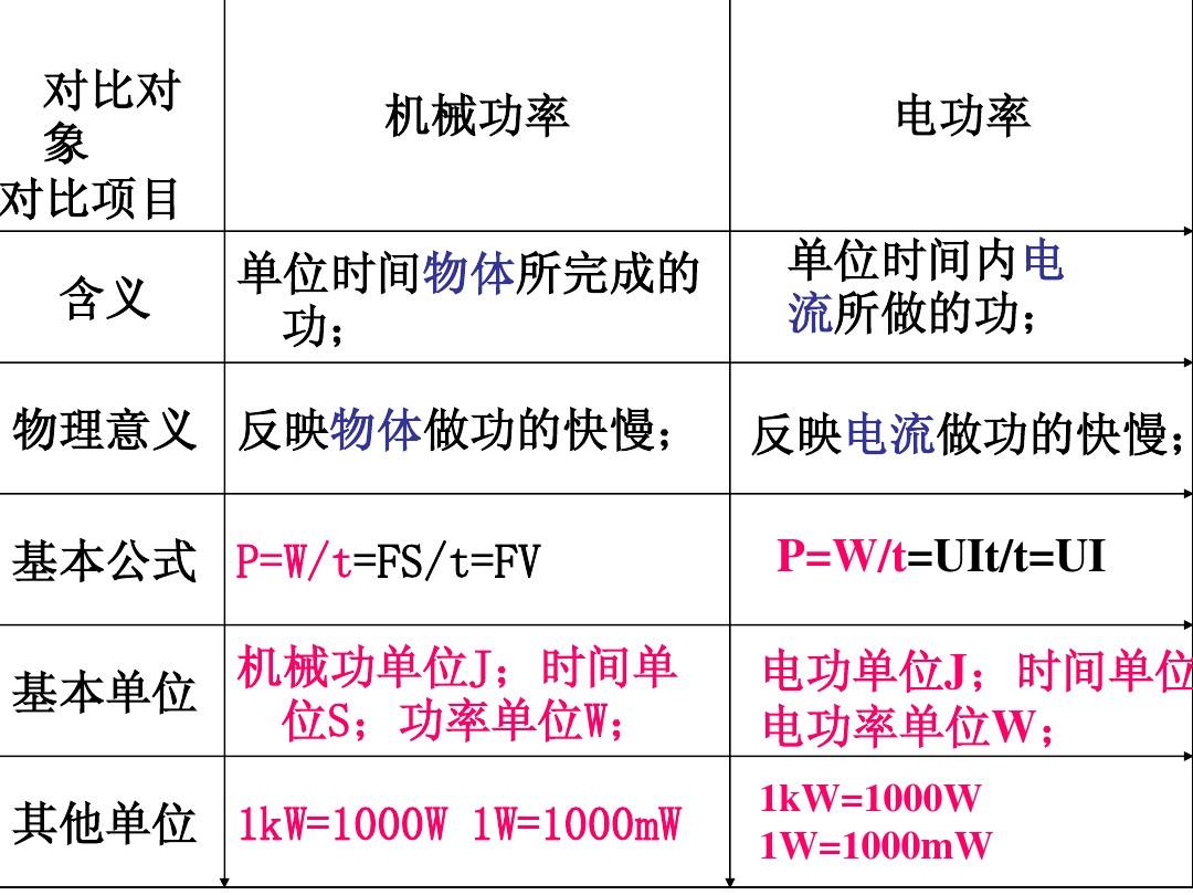 物理功率視頻講解_初三化學(xué)課試題講解視頻_初三電功率講解視頻