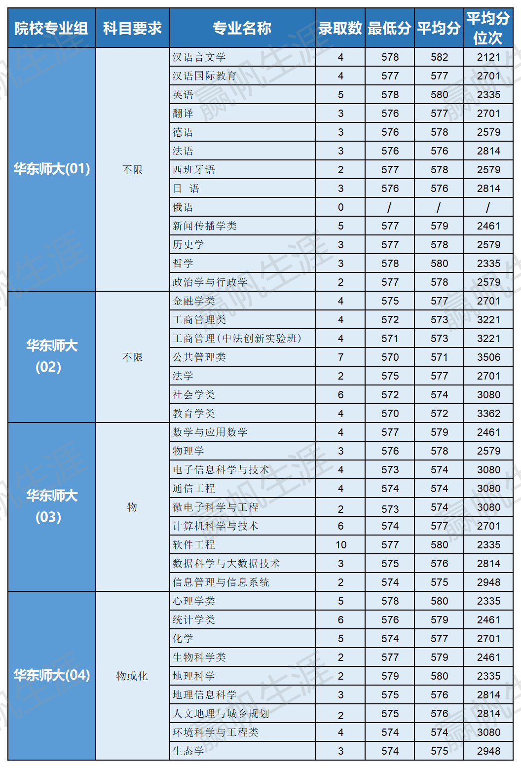 東華理工大學校長劉慶成_2023東華理工大學錄取分數線_理科二本大學2014年在山東錄取分數線排名含線差