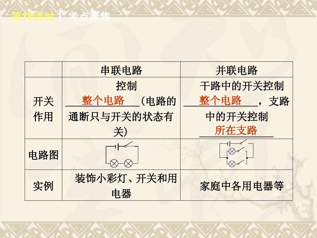 怎么看串聯并聯_串聯和并聯優質課視頻_并聯串聯電路圖怎么看