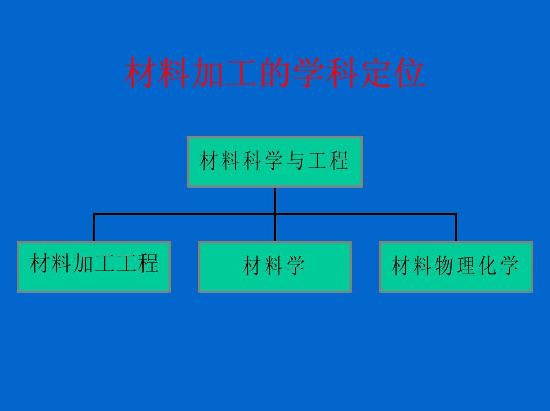 初中物理 說課標說教材_雅漾 自然防曬霜30+物理還是化學_材料物理與化學用英文怎么說