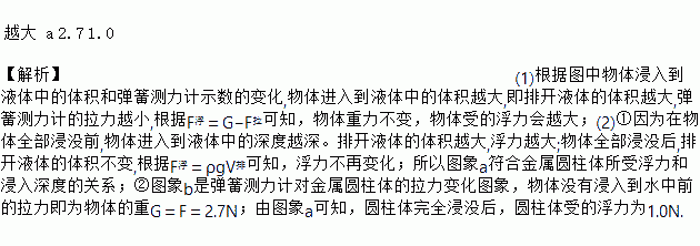 如果p那么q為什么等于非p或q_p空調(diào)功率_電功率p等于i2r