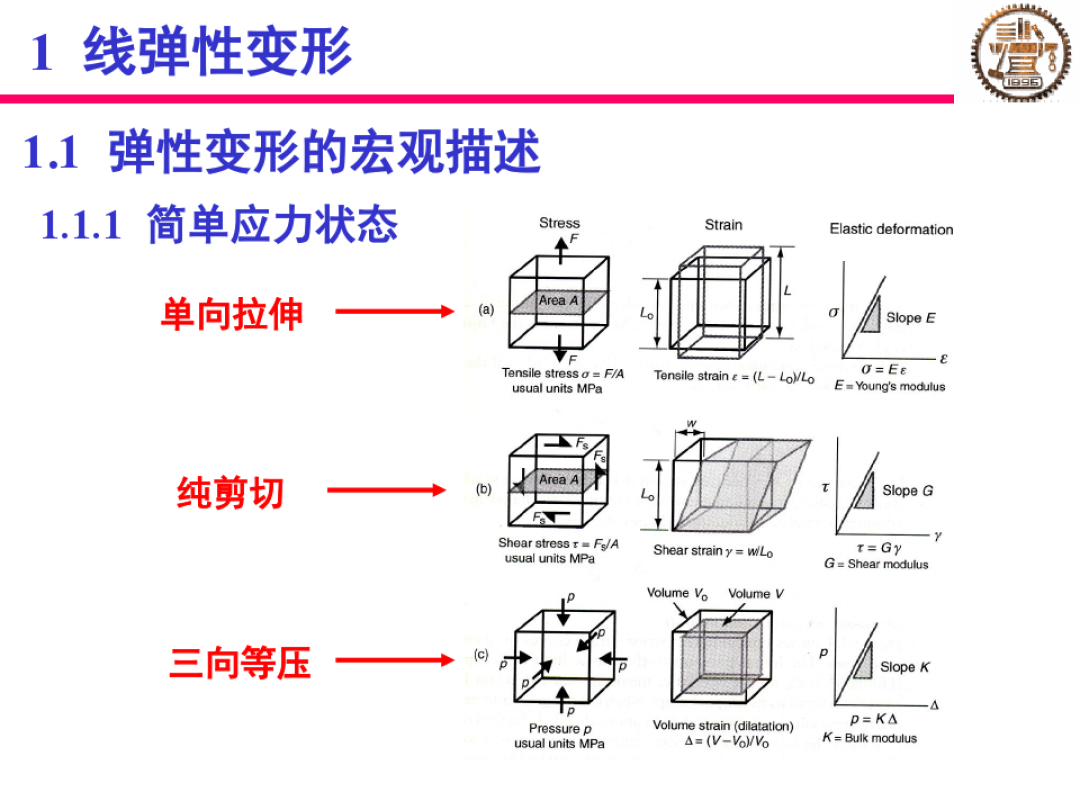 左手定則 科學(xué)探究 怎樣產(chǎn)生感應(yīng)電流方向_彈力產(chǎn)生的條件和方向_彈力產(chǎn)生的原因和特點(diǎn)