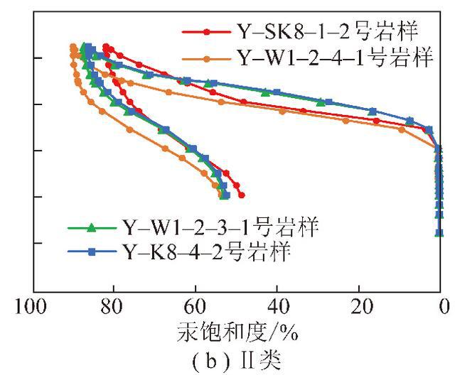 大學物理虛擬仿真實驗數據_虛擬仿真_大學實驗物理教程答案