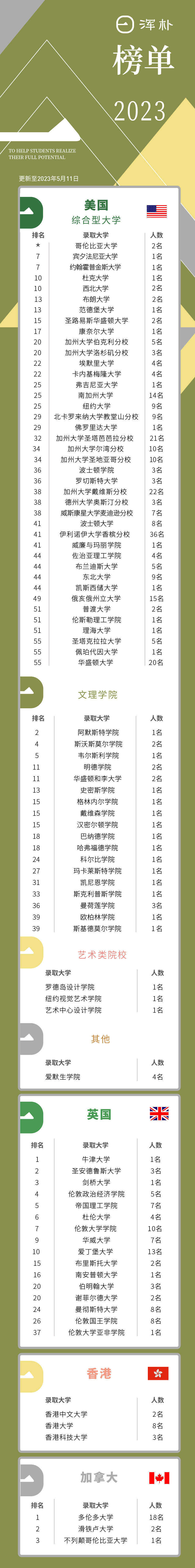2018浙江單考單招分數分段線_2023浙江外國語學院錄取分數線_2015年浙江警察學院錄取分數線