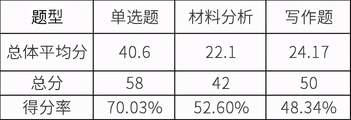 浙江理工大學(xué)美術(shù)錄取_2018浙江單考單招分?jǐn)?shù)分段線_2023浙江理工大學(xué)錄取分?jǐn)?shù)線
