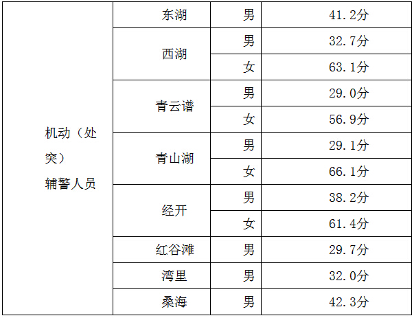 2019蘭州警察學院錄取通知線_2023河北公安警察職業學院錄取分數線_河北公安職業警察學院
