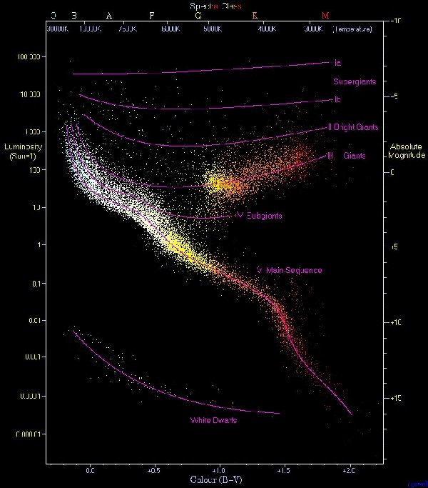 天文與天體物理學_高中物理天體運動公式_中大物理天文學院調劑