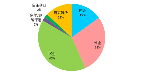 未來就業前景最好的十大專業_材料成型及控制工程專業前景 就業 讀研_微電子專業未來10年最有前景的it專業之一
