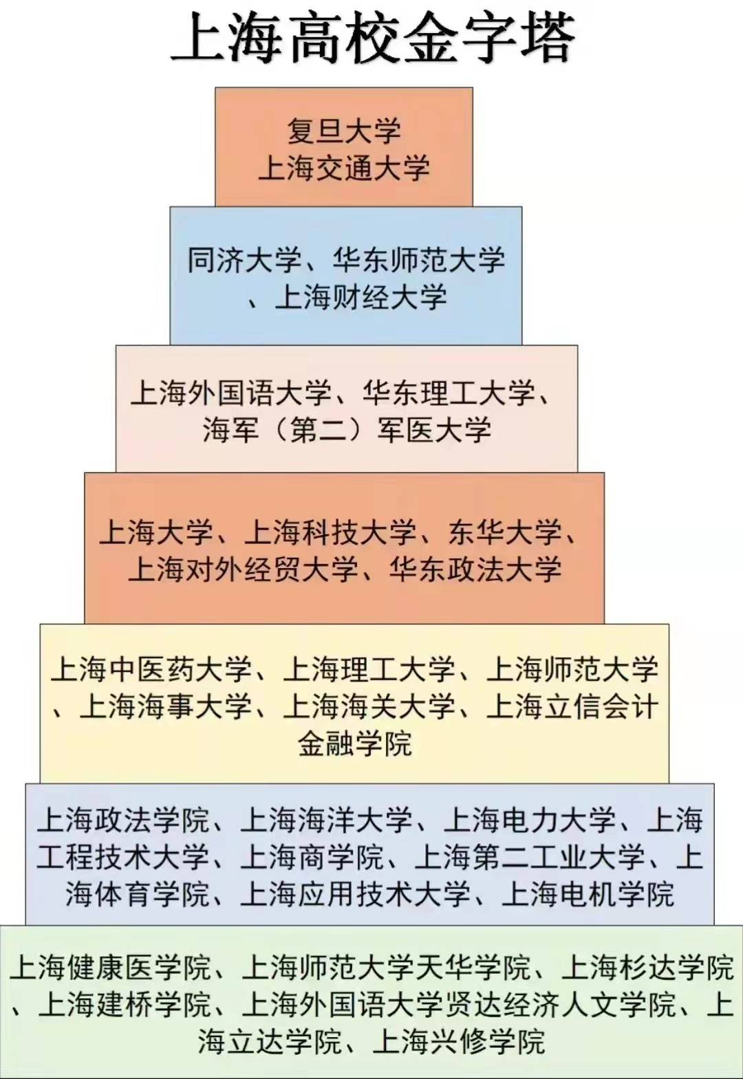 上海哪些學校可以專升本_上海專升本學校_上海哪些學校可以讀專升本