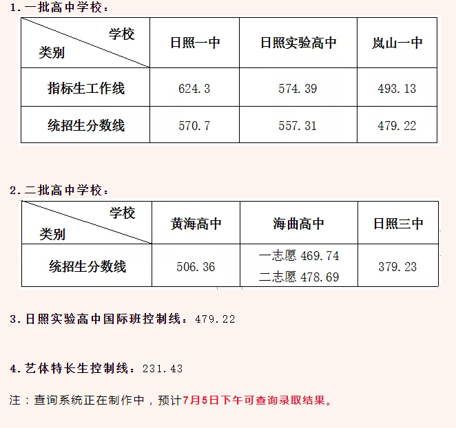 屬猴2023年高考運勢_貴州2023年高考分數線_貴州2017年高考分數排序