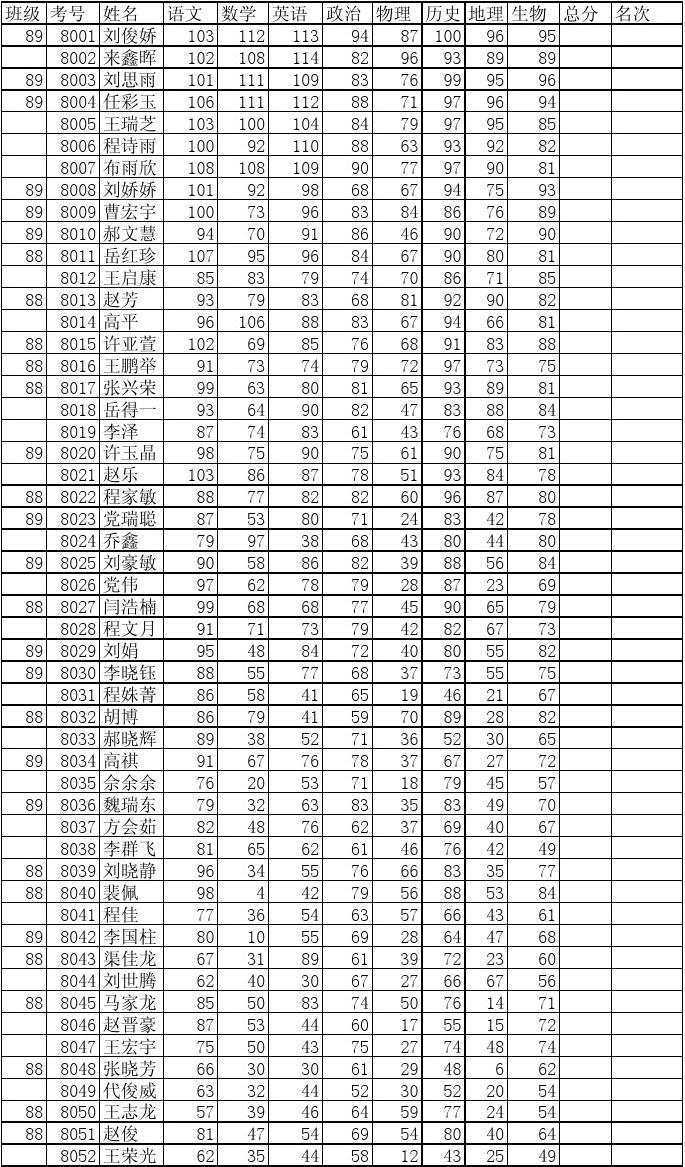 2018年湖北高考分數!線_2017年貴州高考分數排名_貴州2023年高考分數線