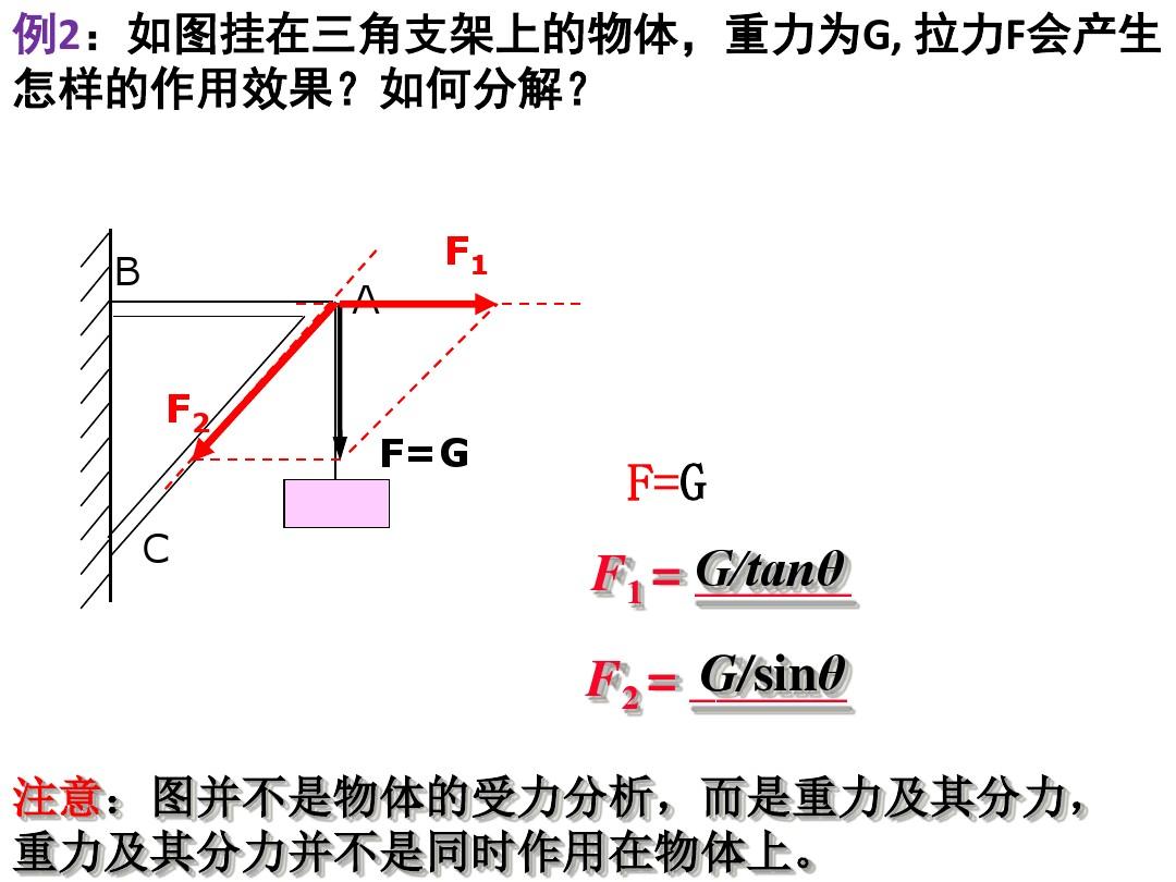 擴(kuò)胸運(yùn)動(dòng)示意解說(shuō)圖_小球所受彈力的示意圖_彈簧受彈力怎么判斷