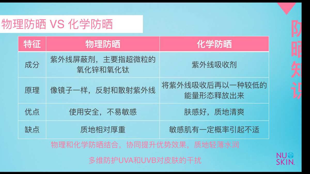 物理防曬霜的主要成分_雅漾防曬霜是物理防曬還是化學(xué)防曬_物理防曬化學(xué)防曬