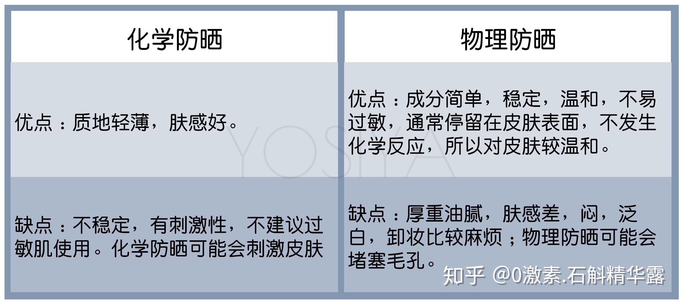 安耐曬屬于物理防曬嗎_蘭蔻防曬屬于物理防曬還是化學防曬_安耐曬是物理防曬還是化學防曬