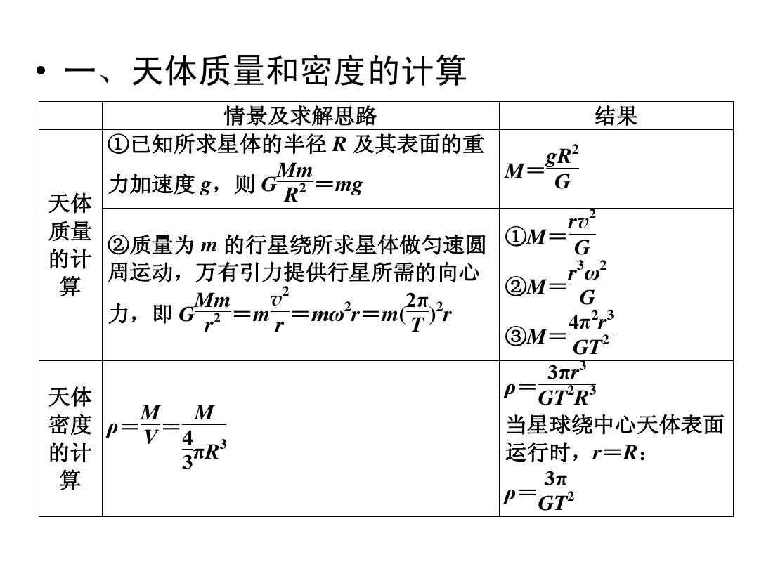 初中物理公式總結文檔_初中物理電學公式大全總結_初中物理公式總結