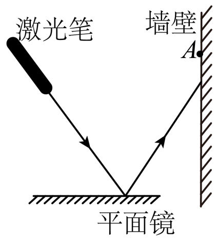 光的反射平面鏡成像作圖題_平面鏡成像作圖_平面鏡成像作圖題_2012