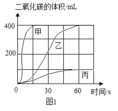 水飽和正丁醇密度_1千克水的密度是多少_苯的密度密度比水