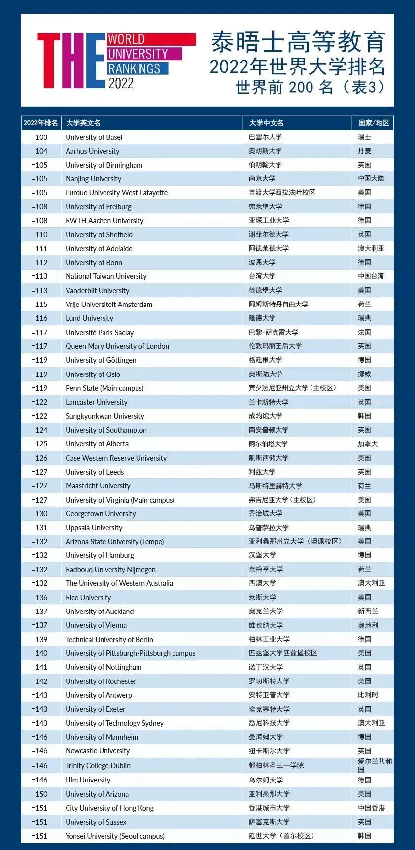 e前100位取值_紹興前100位富豪_物理學家排名前100位