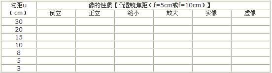 初中物理透鏡成像規律_凸透鏡成像規律知識點總結_透鏡成像規律