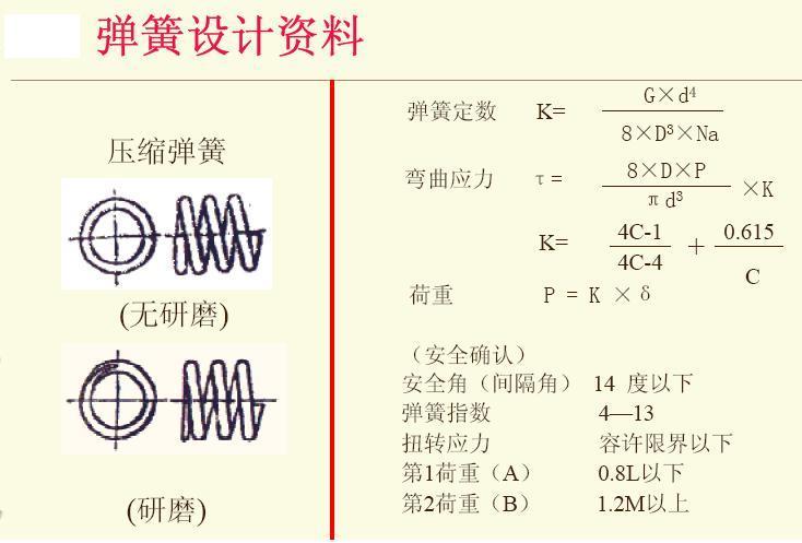 物理彈簧彈力公式_高中物理彈力公式_彈簧伸長量與彈力公式