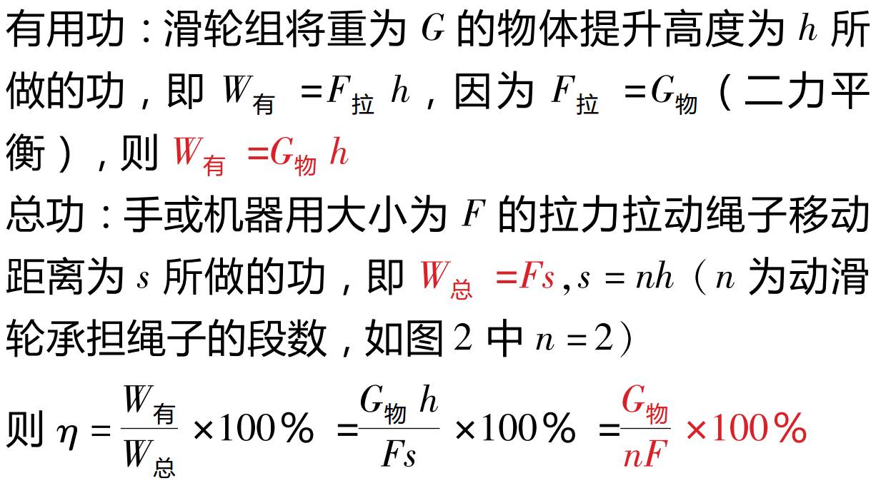 滑輪組提升重物_滑輪提升重物的機械效率_用如圖所示的滑輪組提升重物