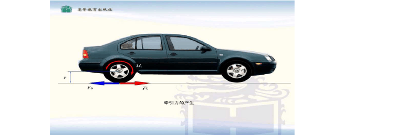 橫濱c盤兩個滾動阻力_車輪摩擦力受力分析_車輪阻力很大