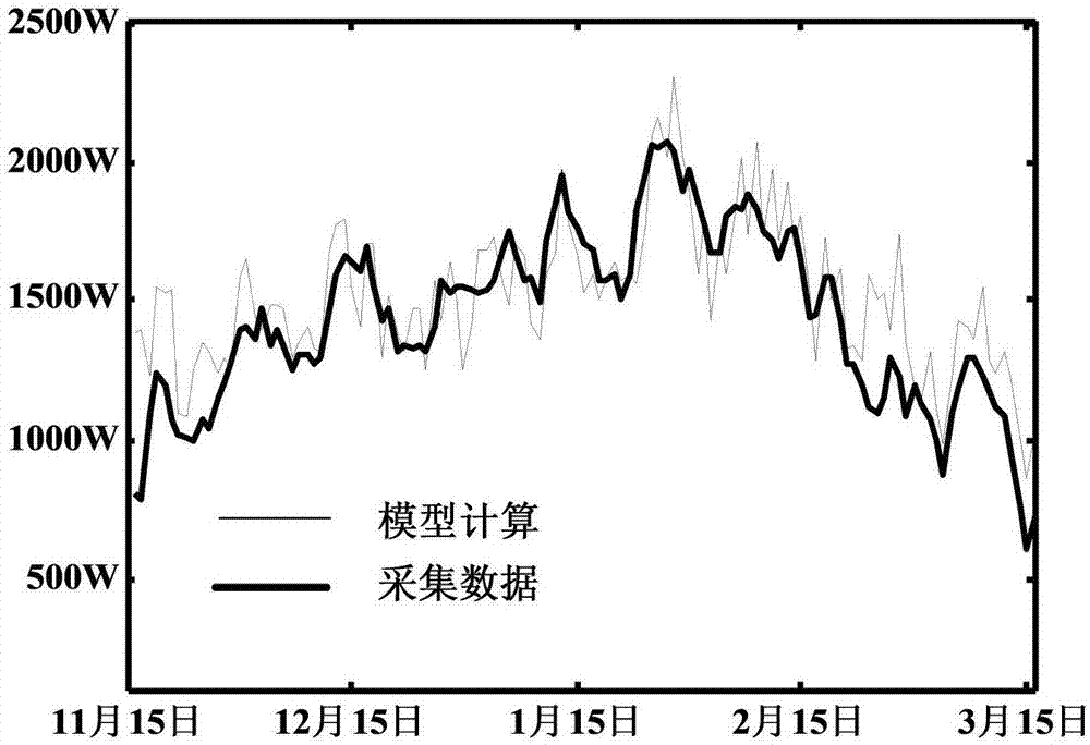 風電功率預測品牌_基于arima的風電功率預測