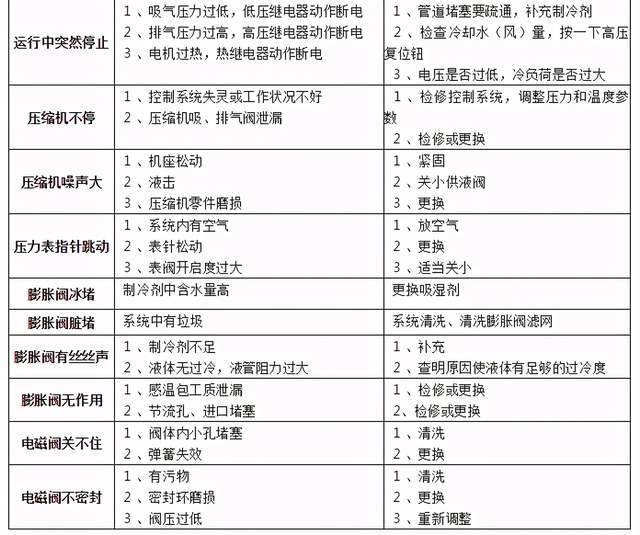 kb0控制與保護(hù)開關(guān)價(jià)格_kb0控制與保護(hù)開關(guān)_瞬時(shí)電流過大燒壞電器