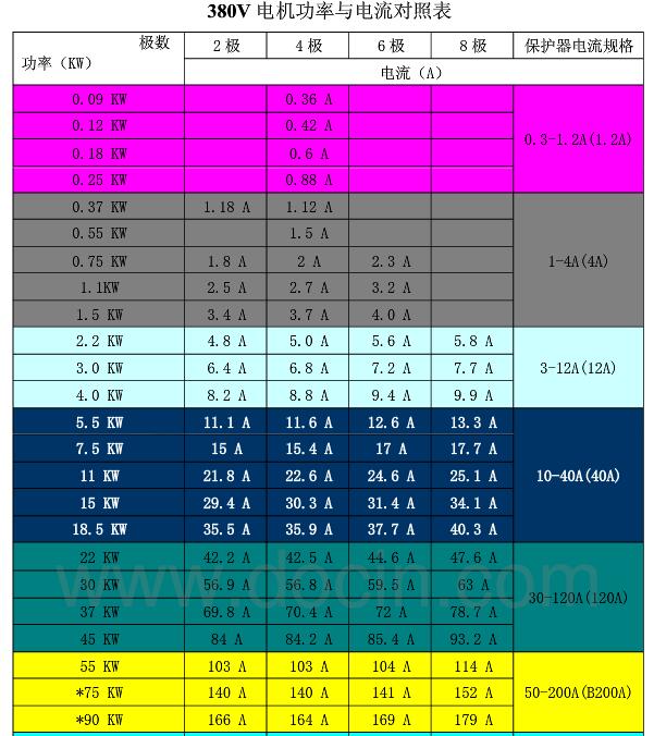 初中物理中考專題實驗探究教案_物理中電功率的符號_電物理功率表達(dá)式