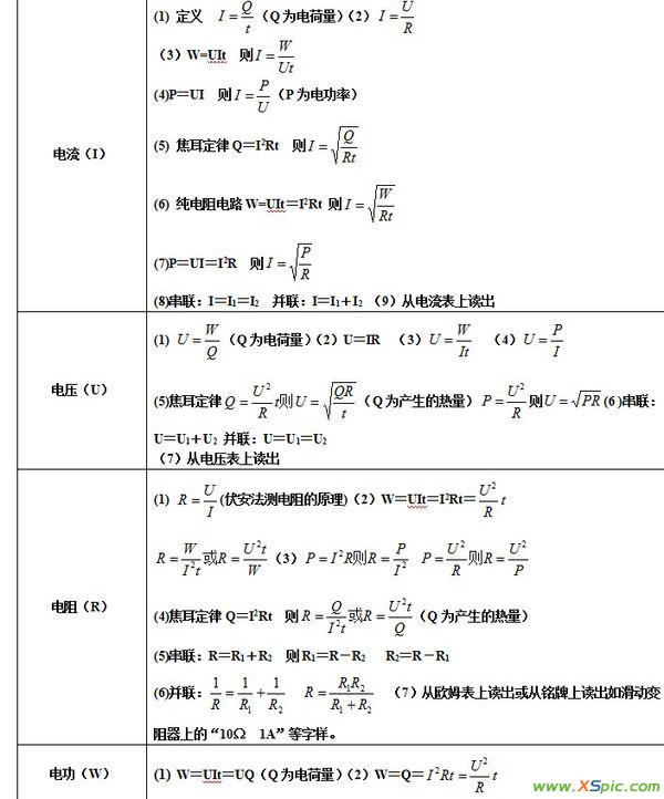 初中物理怎么教最好的方法_初中物理復(fù)習(xí)看課本最重要_初中物理電學(xué)計算題技巧