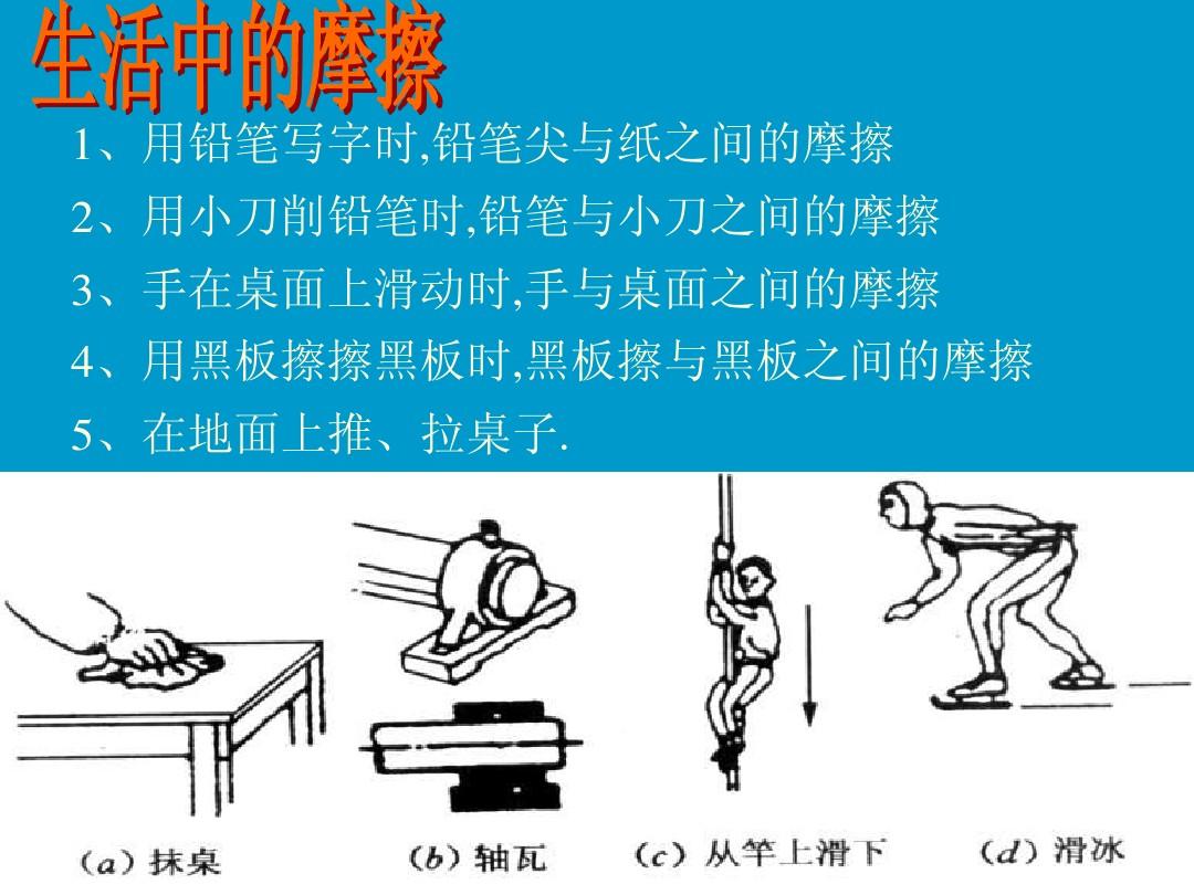 摩擦力的分類依據_斯巴魯08款力獅改裝案例_中美經貿摩擦案例