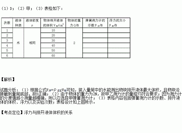 高中物理氣體壓強公式_初中氣體壓強公式_理想氣體壓強公式單位