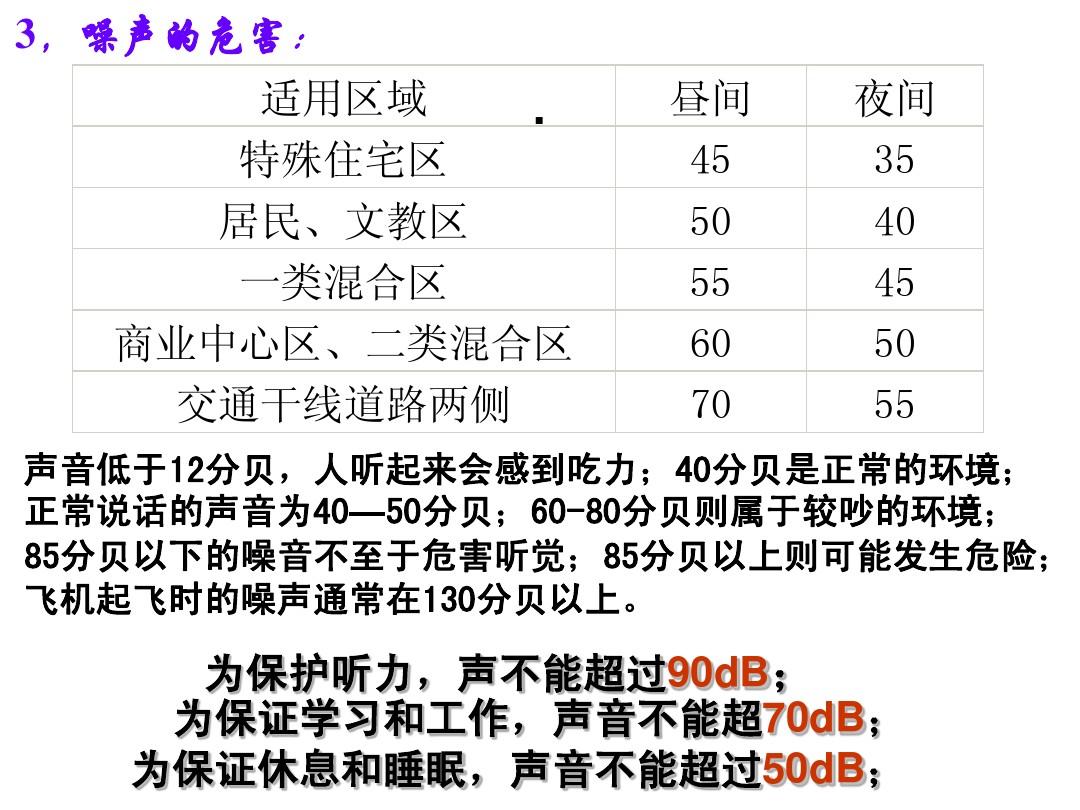 初中物理力ppt課件_初中物理功率ppt課件_物理噪聲的危害和控制