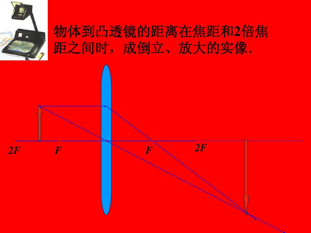 透鏡成像公式試題_凸透鏡成像原理圖解_球形透鏡成像原理